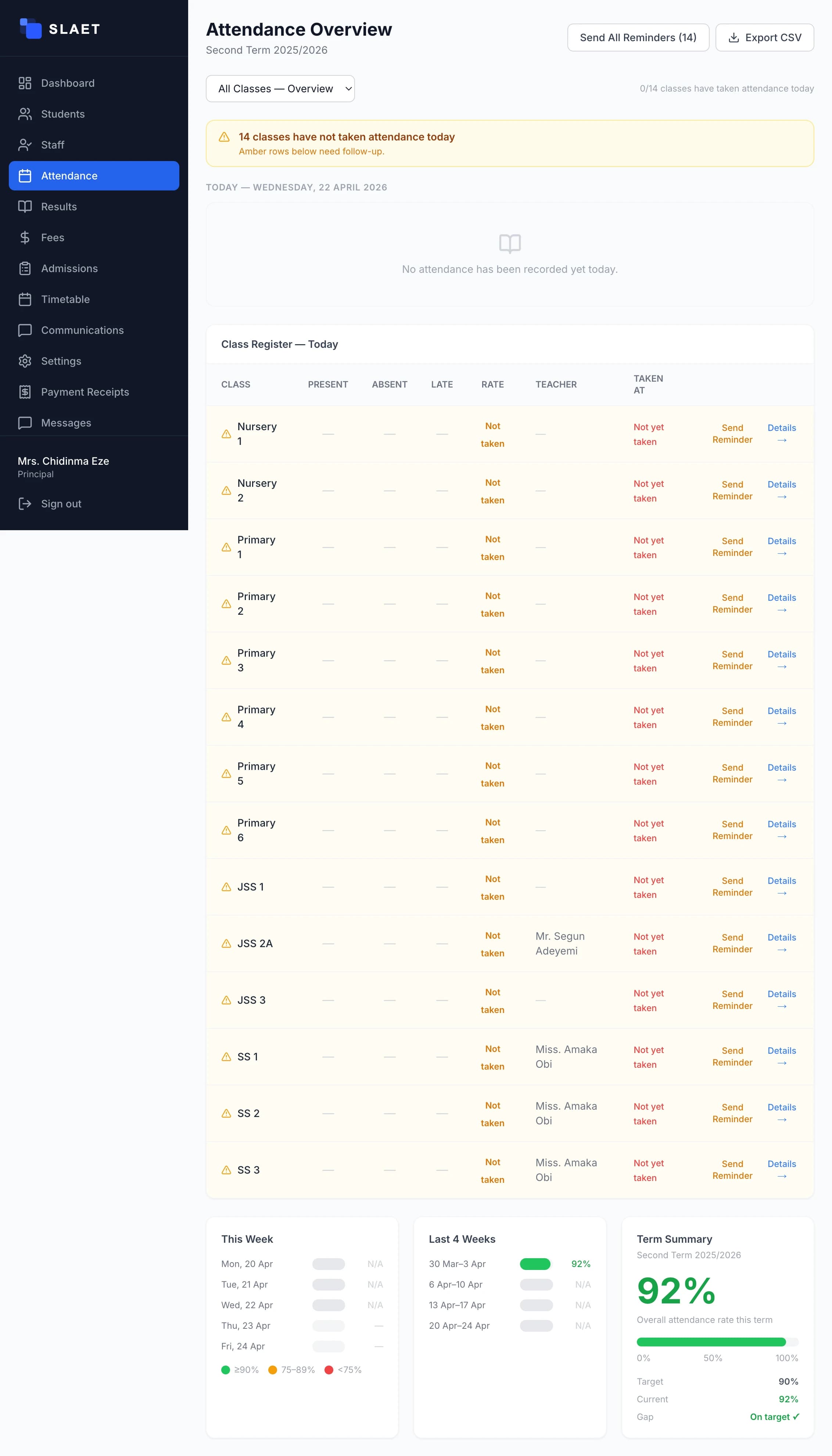 SLAET Attendance overview showing class-by-class status